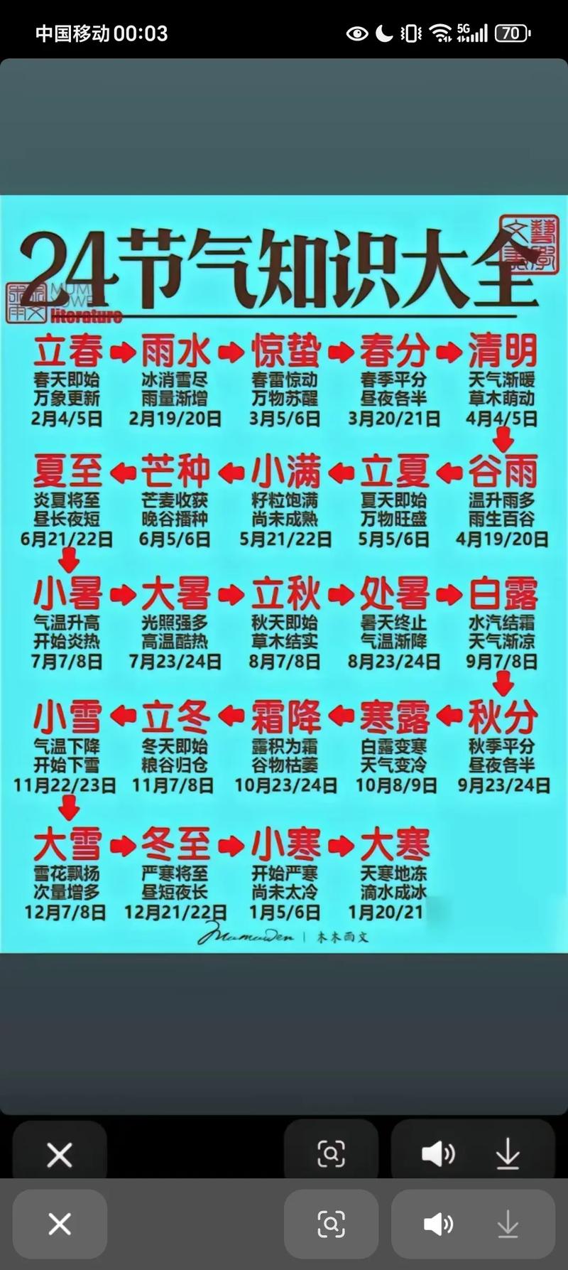 秋老虎一般指的是哪个节气?(秋老虎是什么节气什么时候)