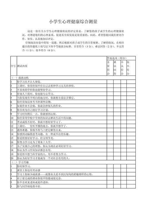 心理健康自测试题入口（心理健康测试）